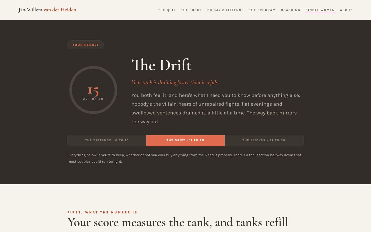 The result page: The Drift, a score of 15 out of 30 on a dial.